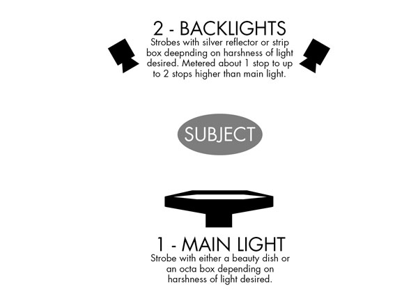 Edge Lighting Effects: A Setup, With Modifiers | Shutterbug