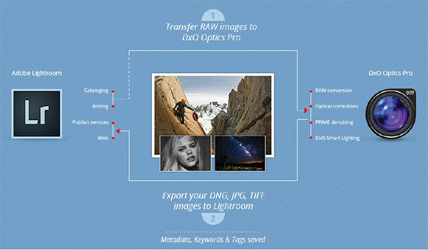dxo optics pro 8 tutorials dxo optics pro 8 tutorials