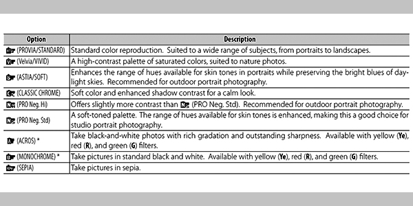 Black And White Film Comparison Chart