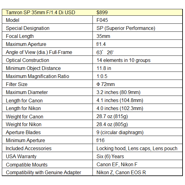 Tamron Compatibility Chart