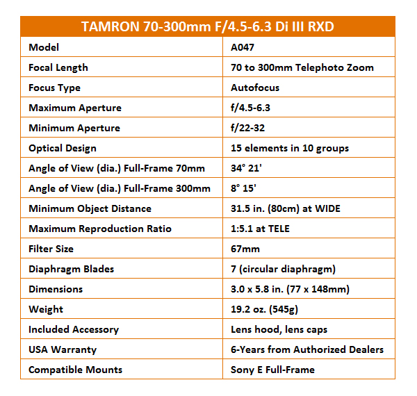 Tamron mm f..3 Di III RXD Telephoto Zoom Lens Review