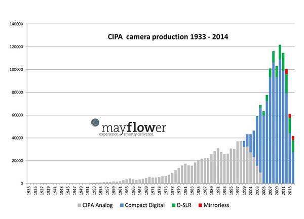 Chart Cameras